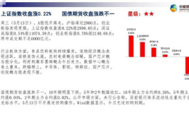 期货评论,投资者需谨慎应对及策略建议”