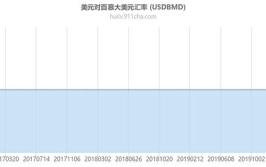 美金汇率查询,全面解析汇率变动与兑换技巧