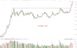 股票600711,5.39元/股，微跌0.37%