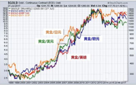 黄金 价格,揭秘黄金价格背后的市场动态