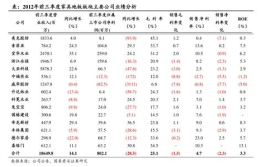 中国黄金今日价格表,实时金价走势解析