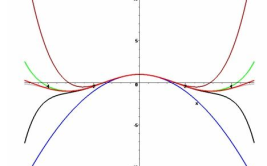 收敛函数,数学分析中的关键概念与应用